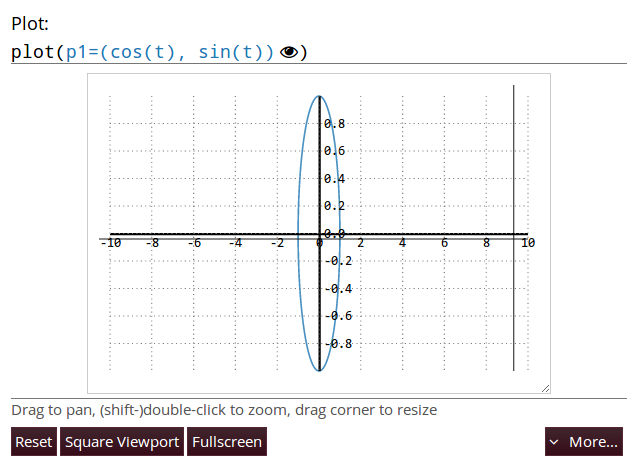 SymPy Gamma plot of x=cos(t), y=sin(t)